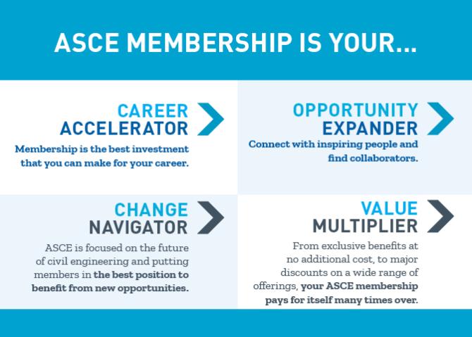 Back of member acquisition postcard